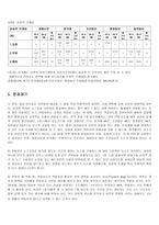 FTA 관련 신문 보도에 관한 내용분석 경향 동아 조선 중앙 한겨레 5개 신문을 기준으로-9