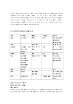 FTA 일반개요 레포트-4