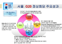G20 정상회담 레포트-11
