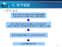 GIS를 이용한 MDSS-14