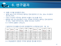 GIS를 이용한 MDSS-17