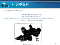 GIS를 이용한 MDSS-18