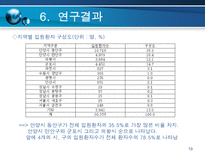GIS를 이용한 MDSS-19
