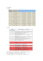 GS 건설 GS 건설 산업분석 건설 산업 정의 건설 산업 _¡ 건설 산업 수명주기-9