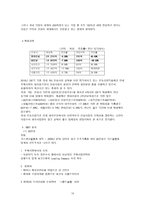 GS 건설 GS 건설 산업분석 건설 산업 정의 건설 산업 _¡ 건설 산업 수명주기-10