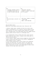 GS 건설 GS 건설 산업분석 건설 산업 정의 건설 산업 _¡ 건설 산업 수명주기-14