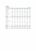 GS 건설 GS 건설 산업분석 건설 산업 정의 건설 산업 _¡ 건설 산업 수명주기-15