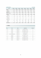 GS 건설 GS 건설 산업분석 건설 산업 정의 건설 산업 _¡ 건설 산업 수명주기-16