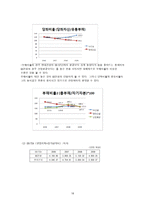 GS 건설 GS 건설 산업분석 건설 산업 정의 건설 산업 _¡ 건설 산업 수명주기-18