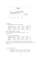 GS 건설 GS 건설 산업분석 건설 산업 정의 건설 산업 _¡ 건설 산업 수명주기-19