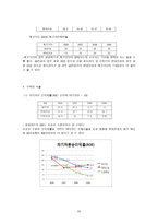 GS 건설 GS 건설 산업분석 건설 산업 정의 건설 산업 _¡ 건설 산업 수명주기-20