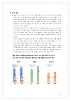 GS 홈쇼핑 GS 홈쇼핑 기업현황 GS 홈쇼핑 연혁 GS 홈쇼핑 발전 과정-9