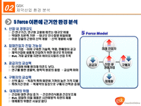 GSK의 조직 분석 그리고 혁신-9