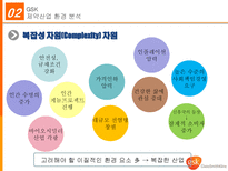GSK의 조직 분석 그리고 혁신-10