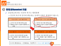 GSK의 조직 분석 그리고 혁신-11