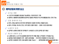 GSK의 조직 분석 그리고 혁신-14