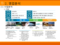 GS건설 GS건설 산업분석 GS건설 영업분석 GS건설 재무분석 GS건설 소개-15