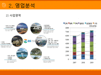 GS건설 GS건설 산업분석 GS건설 영업분석 GS건설 재무분석 GS건설 소개-16