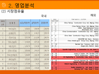 GS건설 GS건설 산업분석 GS건설 영업분석 GS건설 재무분석 GS건설 소개-17