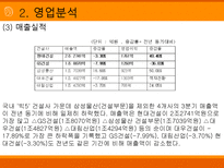 GS건설 GS건설 산업분석 GS건설 영업분석 GS건설 재무분석 GS건설 소개-18
