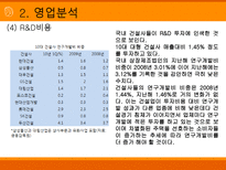 GS건설 GS건설 산업분석 GS건설 영업분석 GS건설 재무분석 GS건설 소개-19