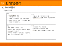 GS건설 GS건설 산업분석 GS건설 영업분석 GS건설 재무분석 GS건설 소개-20