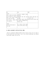 GS건설 분석 레포트-7