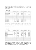 GS건설 현대건설 비교분석 GS건설 기업소개 재무분석 정의 재무비율분석 판단기-9