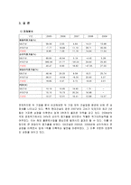 GS건설 현대건설 비교분석 GS건설 기업소개 재무분석 정의 재무비율분석 판단기-10