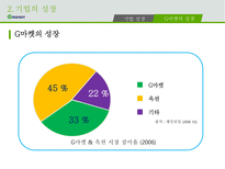 G마켓 기업의 개요 성장 환경분석 성공전략 향후방향-10