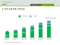 G마켓 기업의 개요 성장 환경분석 성공전략 향후방향-16