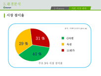 G마켓 기업의 개요 성장 환경분석 성공전략 향후방향-17