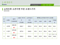 G마켓 기업의 개요 성장 환경분석 성공전략 향후방향-18
