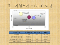 G마켓 인터넷쇼핑몰 G마켓 기업소개 G마켓 기업조사 G마켓 기업분석 G마켓 기업 환경분석 G마켓 환경분석 G마켓 수요분석 G마켓 시장분석 G마켓 경제적환경 G마켓 정치적 환경 G마켓 stp 전략-5