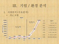 G마켓 인터넷쇼핑몰 G마켓 기업소개 G마켓 기업조사 G마켓 기업분석 G마켓 기업 환경분석 G마켓 환경분석 G마켓 수요분석 G마켓 시장분석 G마켓 경제적환경 G마켓 정치적 환경 G마켓 stp 전략-6