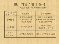 G마켓 인터넷쇼핑몰 G마켓 기업소개 G마켓 기업조사 G마켓 기업분석 G마켓 기업 환경분석 G마켓 환경분석 G마켓 수요분석 G마켓 시장분석 G마켓 경제적환경 G마켓 정치적 환경 G마켓 stp 전략-8