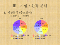 G마켓 인터넷쇼핑몰 G마켓 기업소개 G마켓 기업조사 G마켓 기업분석 G마켓 기업 환경분석 G마켓 환경분석 G마켓 수요분석 G마켓 시장분석 G마켓 경제적환경 G마켓 정치적 환경 G마켓 stp 전략-11