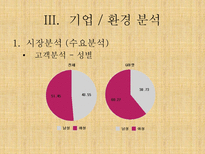 G마켓 인터넷쇼핑몰 G마켓 기업소개 G마켓 기업조사 G마켓 기업분석 G마켓 기업 환경분석 G마켓 환경분석 G마켓 수요분석 G마켓 시장분석 G마켓 경제적환경 G마켓 정치적 환경 G마켓 stp 전략-12