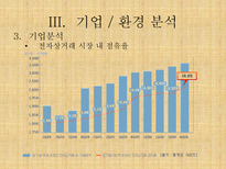 G마켓 인터넷쇼핑몰 G마켓 기업소개 G마켓 기업조사 G마켓 기업분석 G마켓 기업 환경분석 G마켓 환경분석 G마켓 수요분석 G마켓 시장분석 G마켓 경제적환경 G마켓 정치적 환경 G마켓 stp 전략-17
