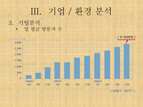 G마켓 인터넷쇼핑몰 G마켓 기업소개 G마켓 기업조사 G마켓 기업분석 G마켓 기업 환경분석 G마켓 환경분석 G마켓 수요분석 G마켓 시장분석 G마켓 경제적환경 G마켓 정치적 환경 G마켓 stp 전략-18
