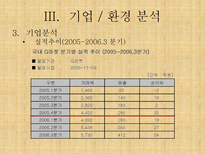 G마켓 인터넷쇼핑몰 G마켓 기업소개 G마켓 기업조사 G마켓 기업분석 G마켓 기업 환경분석 G마켓 환경분석 G마켓 수요분석 G마켓 시장분석 G마켓 경제적환경 G마켓 정치적 환경 G마켓 stp 전략-19