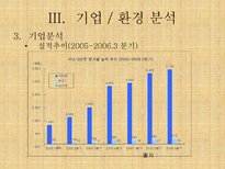 G마켓 인터넷쇼핑몰 G마켓 기업소개 G마켓 기업조사 G마켓 기업분석 G마켓 기업 환경분석 G마켓 환경분석 G마켓 수요분석 G마켓 시장분석 G마켓 경제적환경 G마켓 정치적 환경 G마켓 stp 전략-20