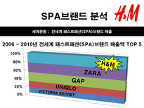 H M 마케팅커뮤니케이션 H M 기업소개 H M 분석 H M 시장분석 H M spa 브랜드 분석-6