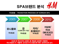 H M 마케팅커뮤니케이션 H M 기업소개 H M 분석 H M 시장분석 H M spa 브랜드 분석-7