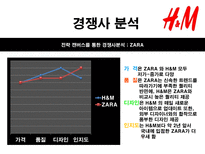 H M 마케팅커뮤니케이션 H M 기업소개 H M 분석 H M 시장분석 H M spa 브랜드 분석-8