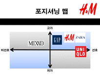 H M 마케팅커뮤니케이션 H M 기업소개 H M 분석 H M 시장분석 H M spa 브랜드 분석-14
