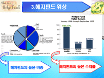 hedge fund는 규제가 필요한가-5