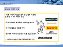 HANKOOK DRIVING EMOTION 기업분석 한국타이어 드라이빙 이모션 산업분석 한국타이어-9