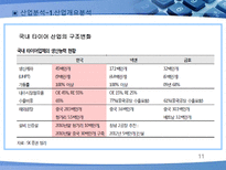 HANKOOK DRIVING EMOTION 기업분석 한국타이어 드라이빙 이모션 산업분석 한국타이어-11