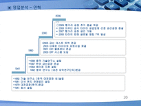 HANKOOK DRIVING EMOTION 기업분석 한국타이어 드라이빙 이모션 산업분석 한국타이어-20